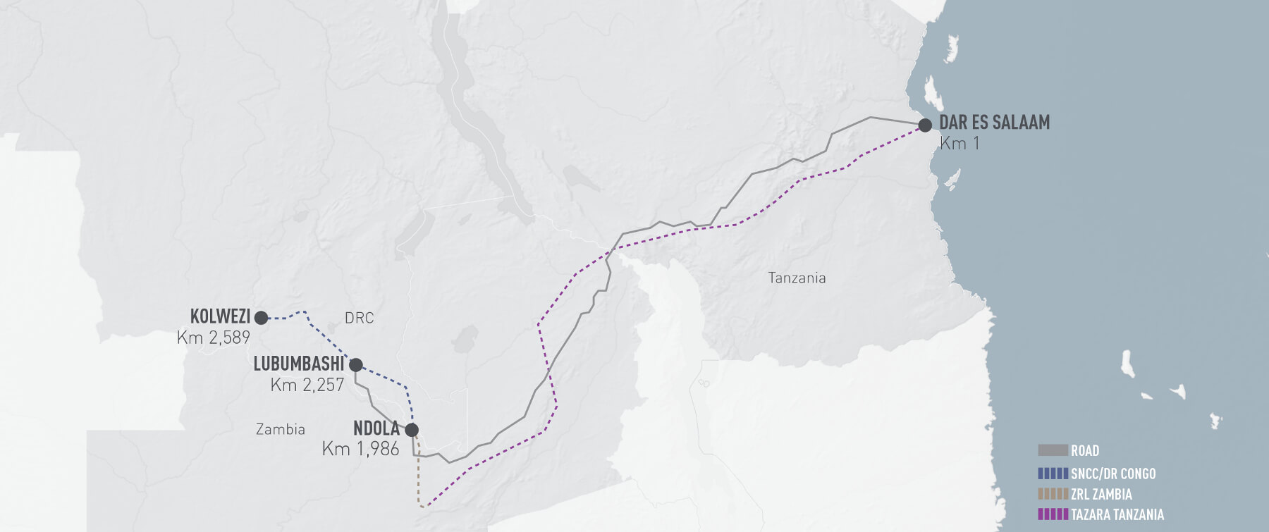 Connectivity across the copperbelt